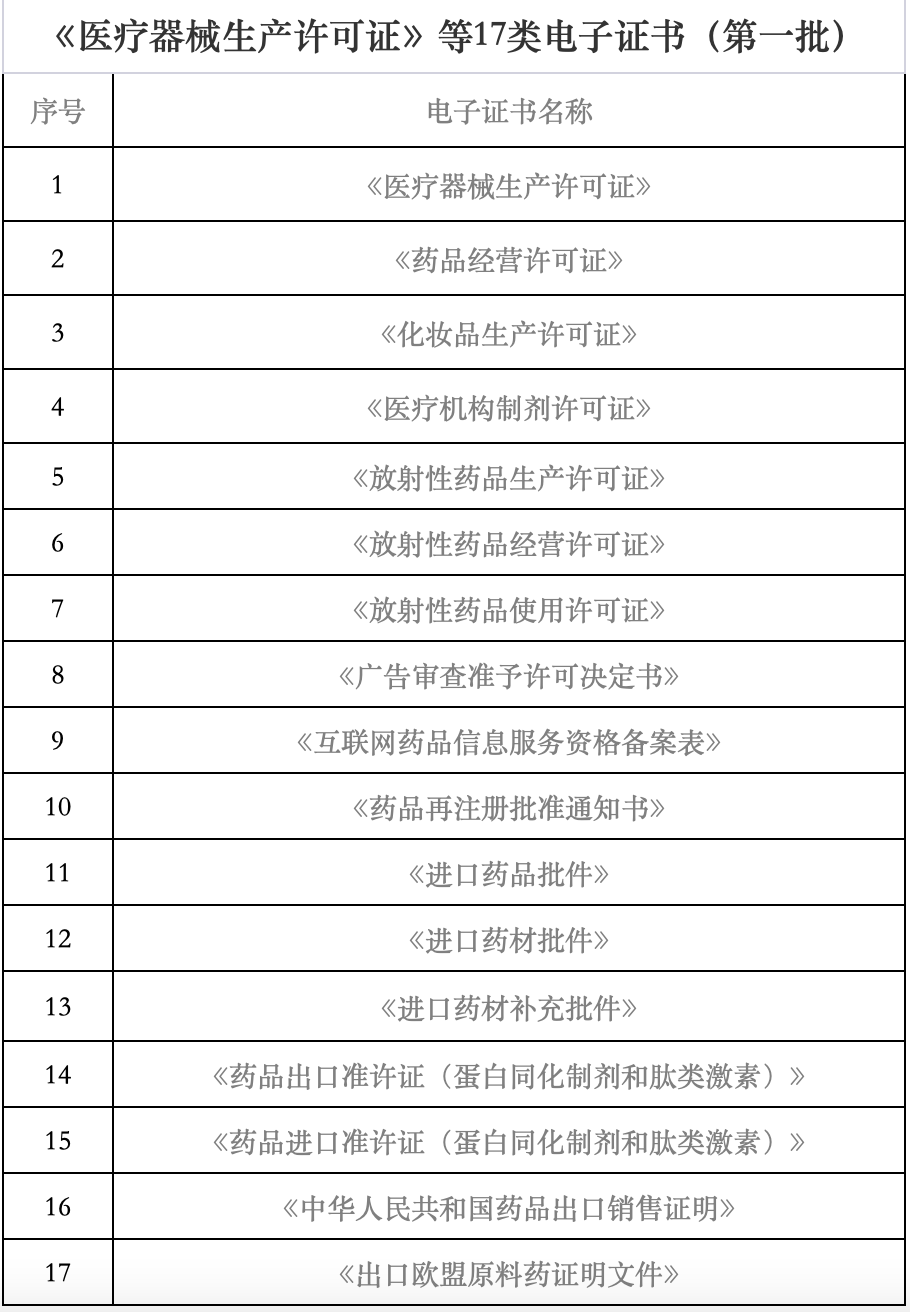 海南省藥監(jiān)局再發(fā)力 7月1日起新增18類醫(yī)療器械電子證書，助力互聯(lián)網(wǎng)信息服務(wù)升級(jí)