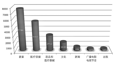 互聯(lián)網(wǎng)已成經(jīng)濟和民生新引擎 醫(yī)療器械互聯(lián)網(wǎng)信息服務如何賦能健康未來