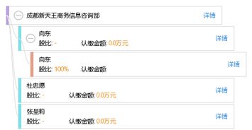 成都新天王商務(wù)信息咨詢部